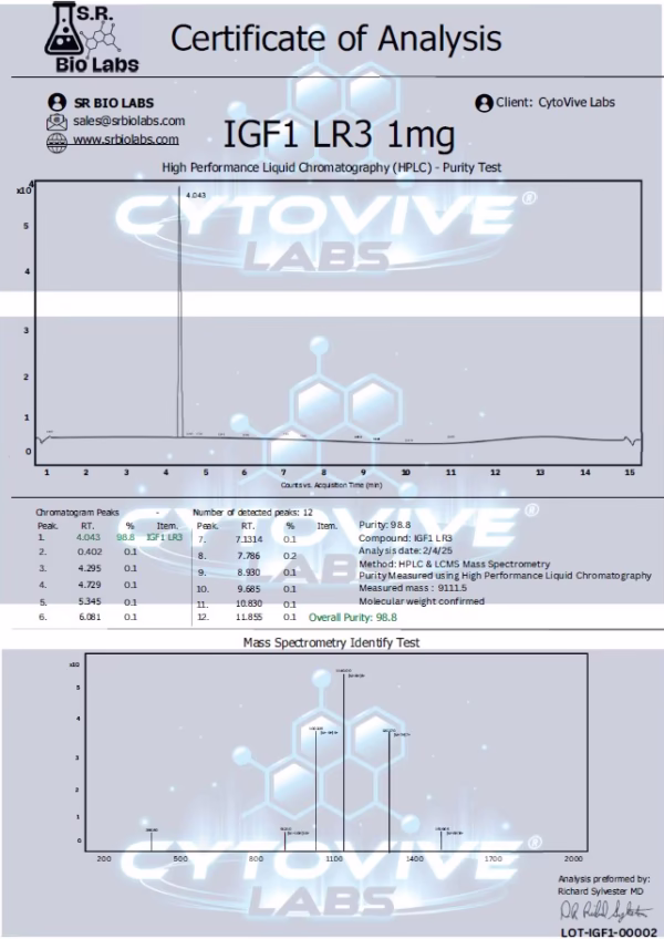 IGF1-LR3 HPLC 3rd party test results. Pentadecapeptide