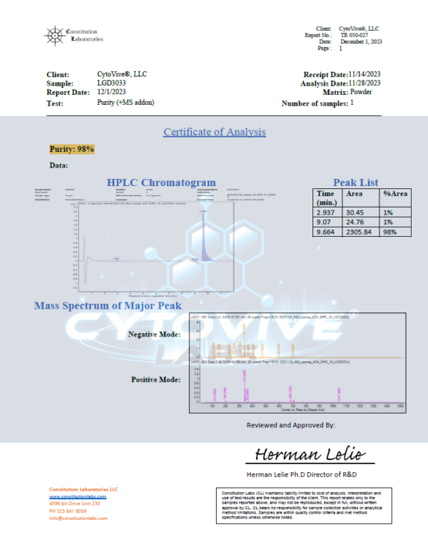 Cytovive, SARMS, Peptides, Nootropics, Ligandrol, LGD3303, purity report, HPLC, LCMS, lab report