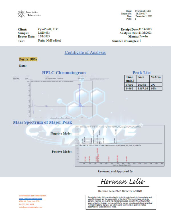 Cytovive, SARMS, Peptides, Nootropics, Ligandrol, LGD4033, lab reports, HPLC, LCMS, Purity report
