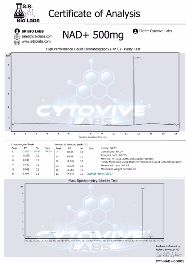 Cytovive, NAD+, HPLC, LCMS, Lab Report, Peptides, Sarms, Nootropics