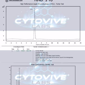 Cytovive, SARMS, Peptides, Nootropics, Testolone, Rad140, purity report, HPLC, LCMS, lab report