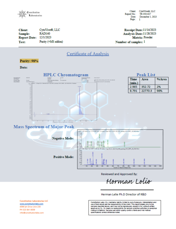 Cytovive, SARMS, Peptides, Nootropics, Testolone, Rad140, purity report, HPLC, LCMS, lab report