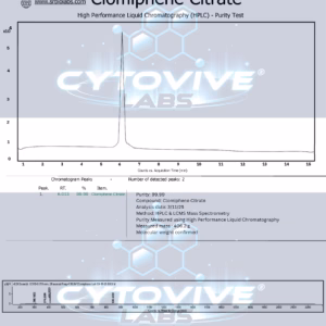 Clomiphene Peptide HPCL 3rd Party Certificate of analysis. Purity Lab test