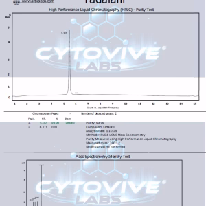 Tadalafil, Peptide HPCL 3rd Party Certificate of analysis. Purity Lab test