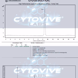 Dutasteride, Clen, 200mcg/mL Tincture, HPLC, LCMS, Lab Report, Peptides, Sarms, Nootropics