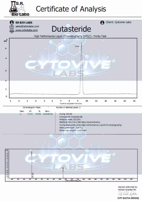 Dutasteride, Clen, 200mcg/mL Tincture, HPLC, LCMS, Lab Report, Peptides, Sarms, Nootropics
